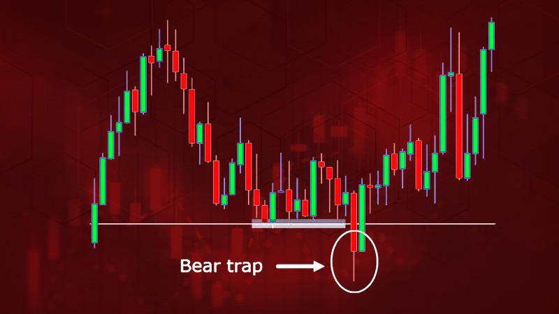 Bear trap trading