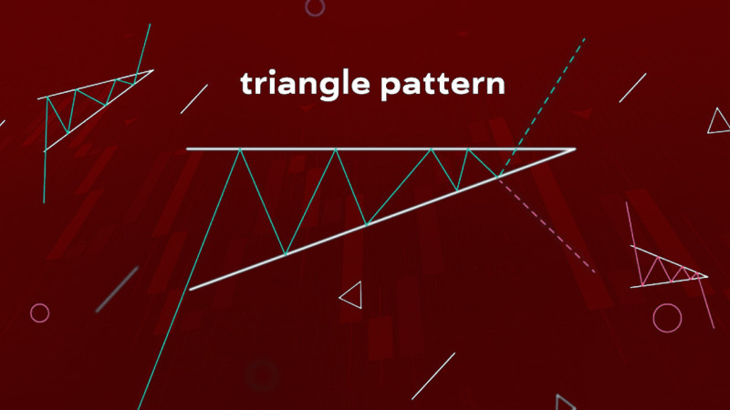 Triangle Pattern Trading