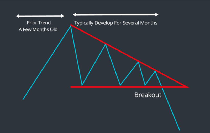 The illustration demonstrates how much time is required before the triangle pattern forms and how long the pattern formation itself takes