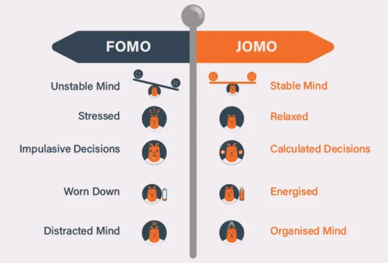 The image shows the distinctive features of a JOMO trader versus a FOMO trader