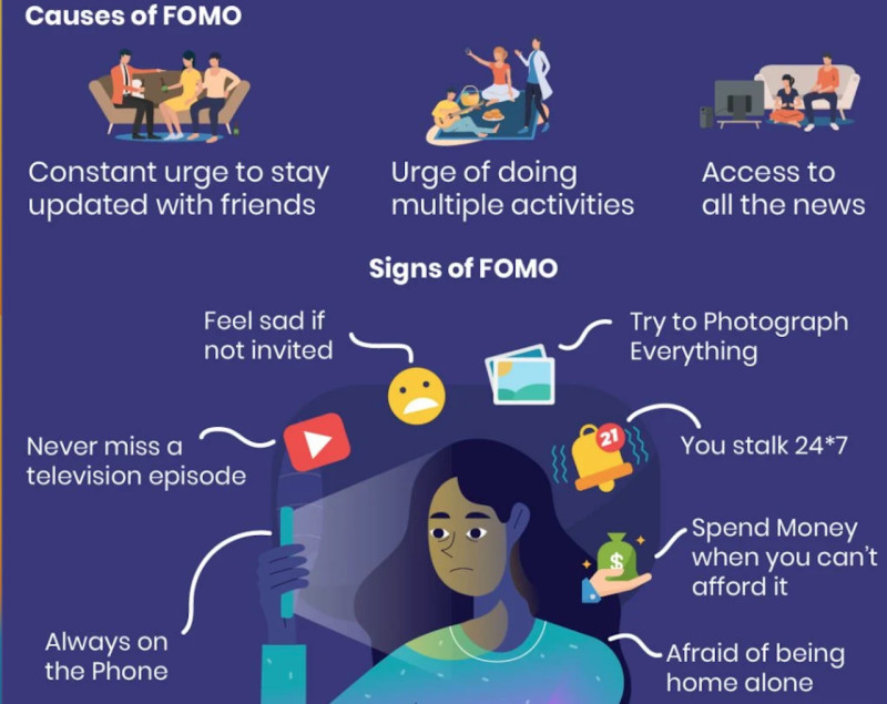 The image demonstrates the main reasons for the emergence of the FOMO effect