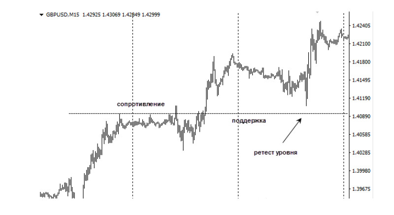         GBP/USD