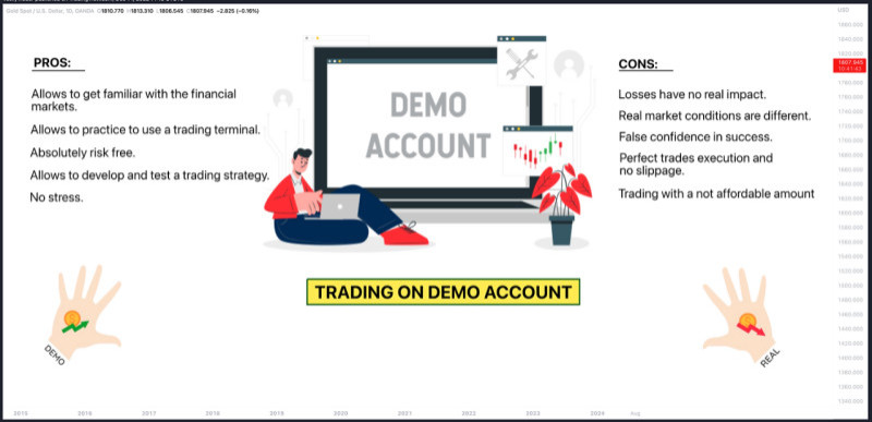 The illustration demonstrates the key advantages and disadvantages of trading on a demo account