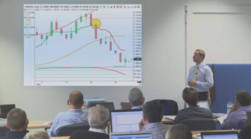 the image demonstrates how a face-to-face group trading training program works.