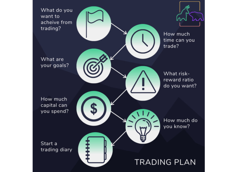 The image demonstrates the steps to take to start earning in trading.