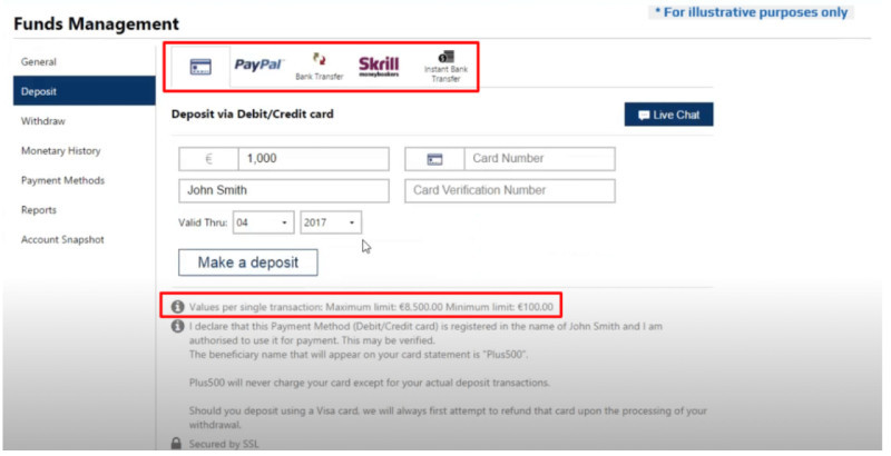 The illustration showcases the main methods of depositing funds into an account, as well as additional conditions for fund withdrawal.