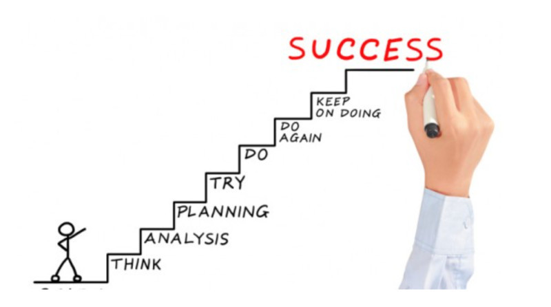 The image illustrates the path a trader needs to take to achieve success.