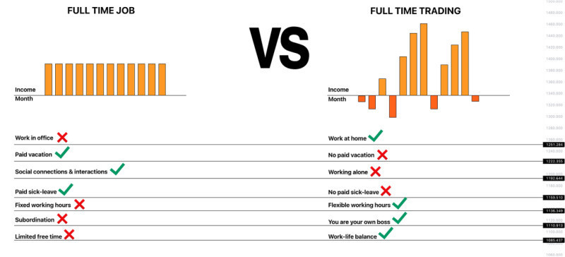 The image highlights the main differences between working in an office and trading as a primary occupation.