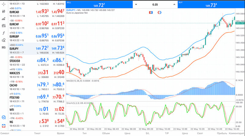 For a long time, the legendary Cohen adhered to a day trading strategy.