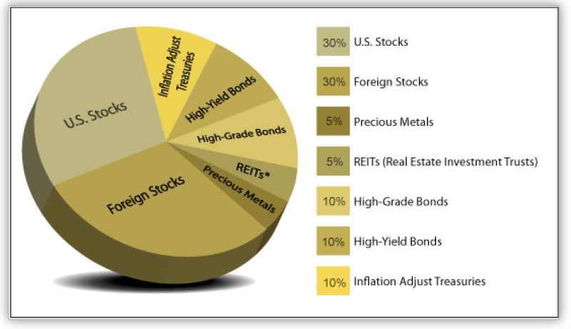 Lack of diversification in your portfolio is one of the biggest mistakes hamsters do