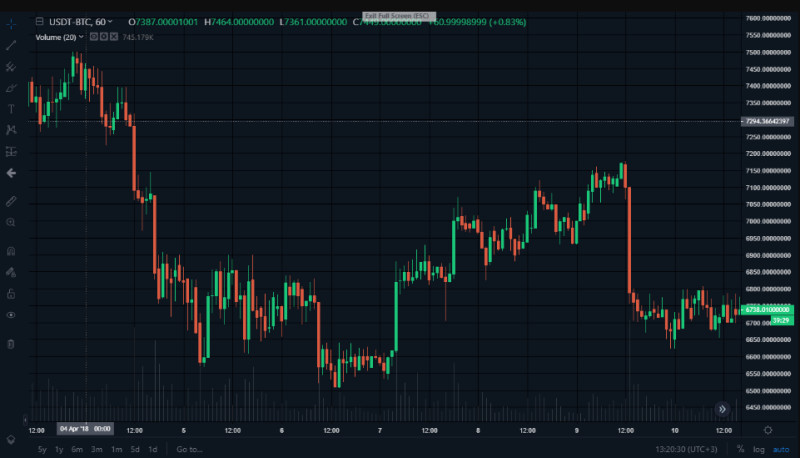 Graphical representation of cryptocurrency market manipulation