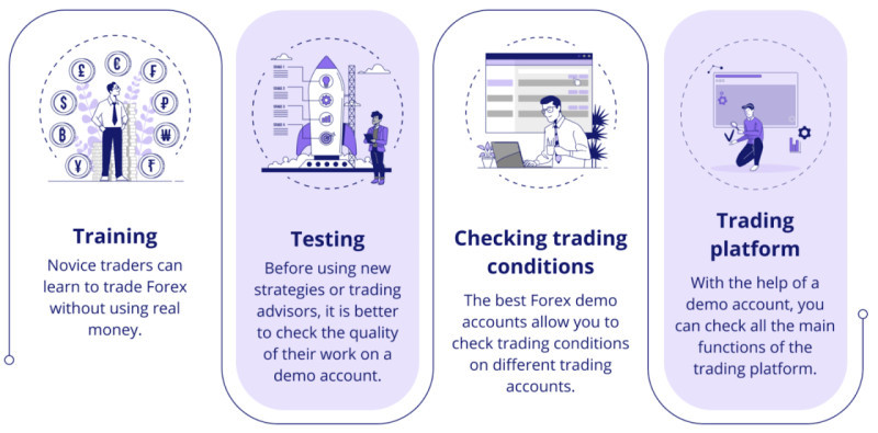 The image illustrates how and for what purpose a demo account can be used.