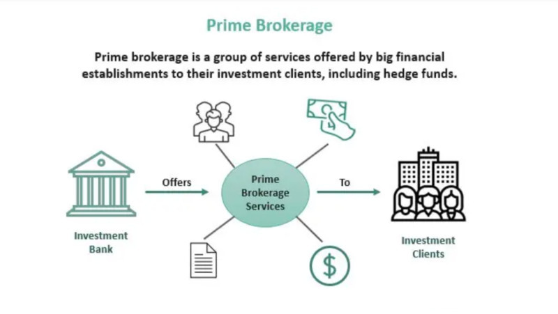 The illustration provides a definition of a prime broker and demonstrates the scheme of its operation.