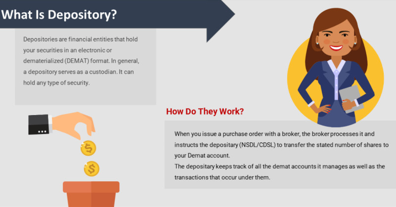 The image provides a definition of what a depository is and outlines the principles of its operation.