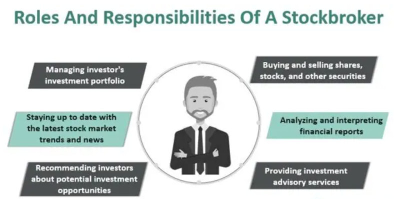 The illustration outlines the main functions of brokers, in addition to acting as intermediaries between traders and markets.