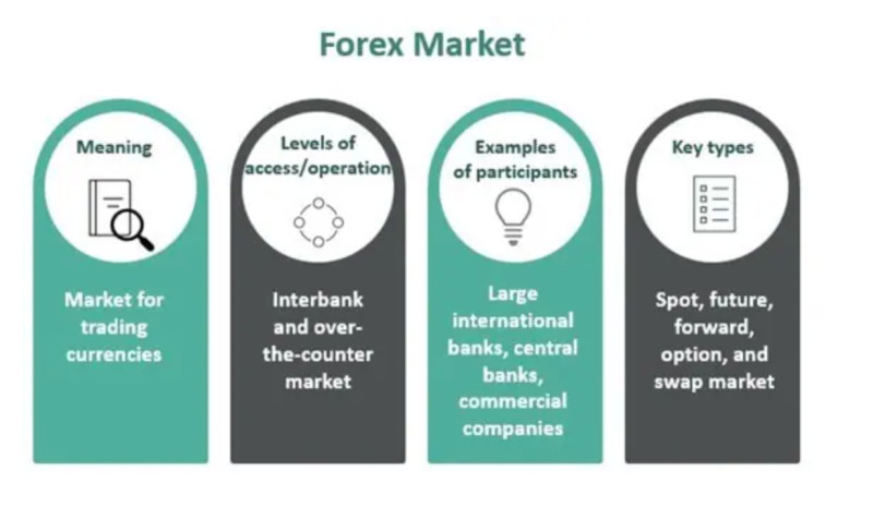 на иллюстрации дается определение рынка Форекс и даются некоторые его характеристики