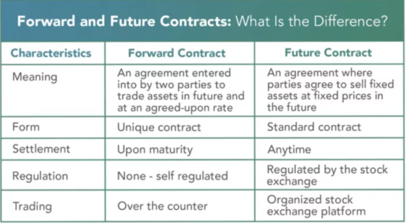 в таблице демонстрируются ключевые различия между форвардным и фьючерсным контрактом