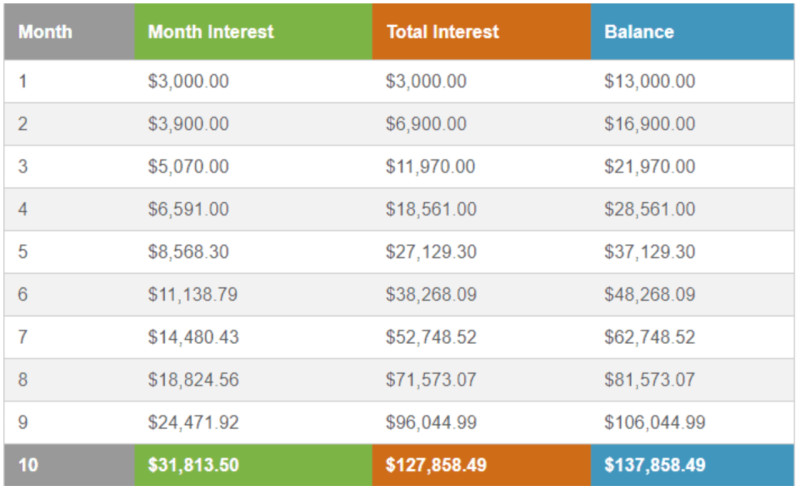   ,       10      $10 000      3%   