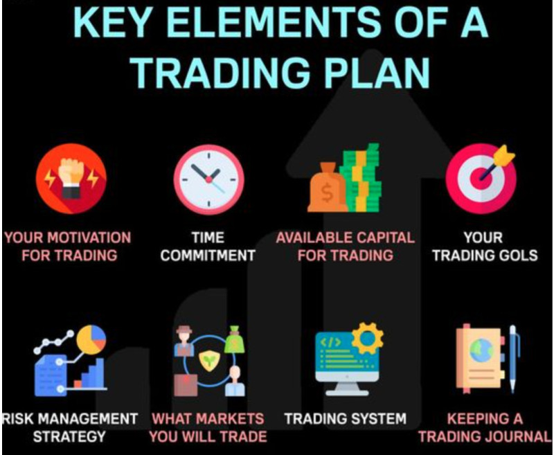 The illustration showcases key elements of the trading strategy.