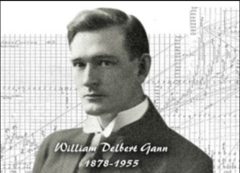 William Delbert Gann