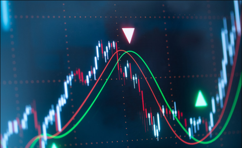 Moving Average Chart