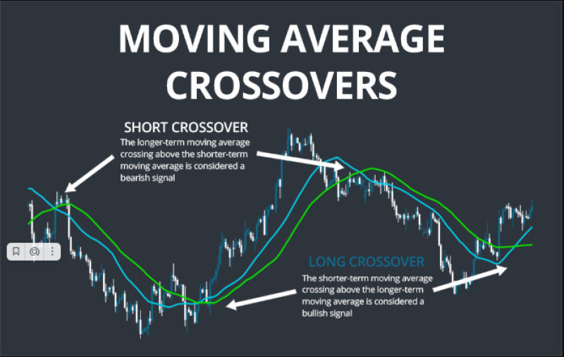 Combined Averages