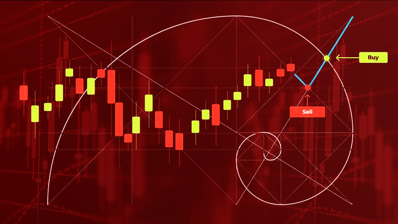 Fibonacci Method