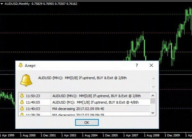 С помощью алертов трейдер остается в курсе происходящих на рынке событий в режиме 24/7.