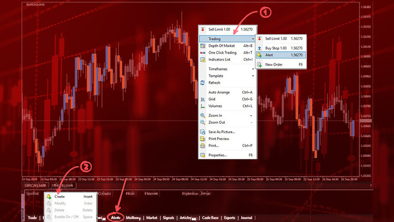 Так визуально выглядят алерты на торговых графиках в MetaTrader 4.