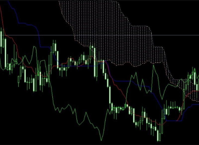 График цен”