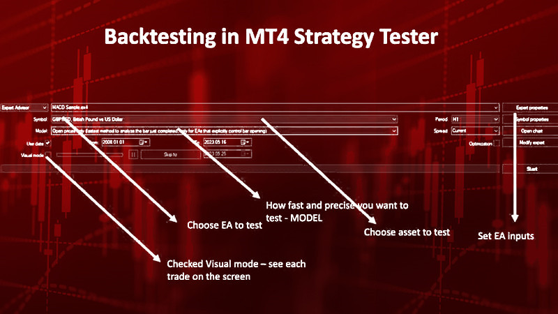  Тестер стратегий форекс mt4