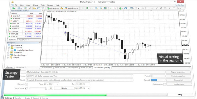на изображении демонстрируется, как выглядит окно тестера стратегий форекс mt4