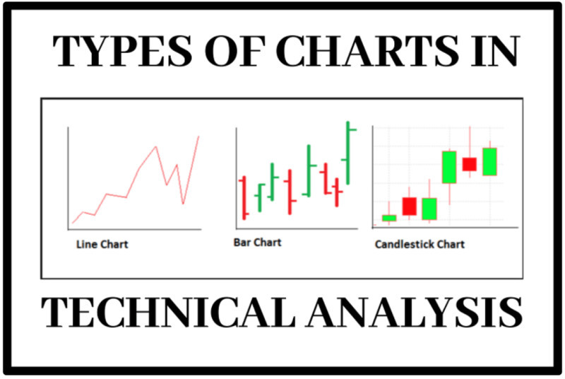 на иллюстрации демонстрируются различные виды отображения графиков в трейдинге