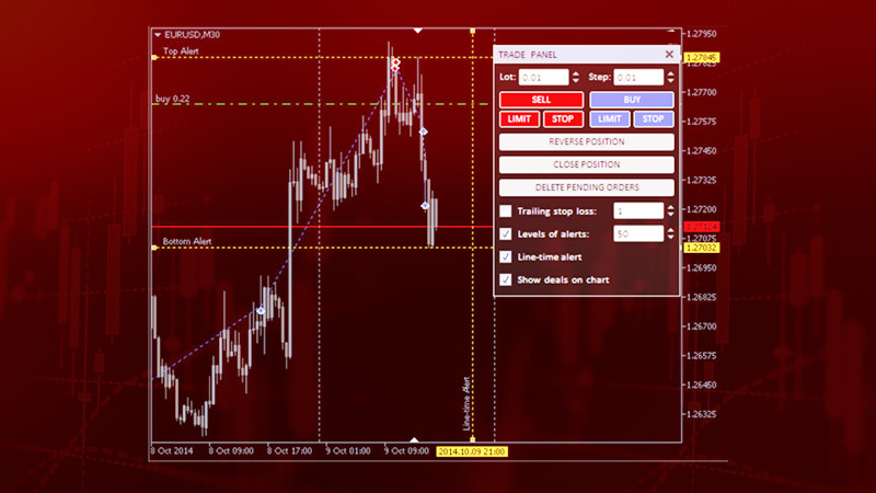 Скрипт ChannelPattern MetaTrader (MT4 и MT5)