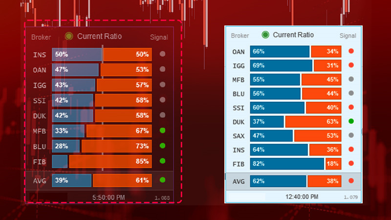 MT4 Current Ratio Indicator