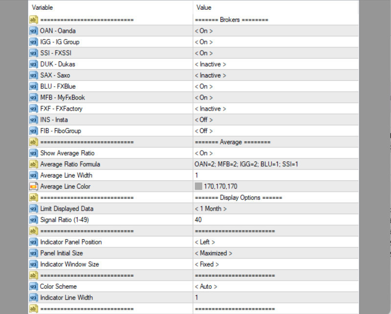 The image shows the Current Ratio indicator settings