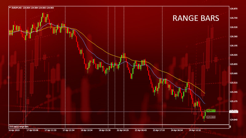 Range bars mt4