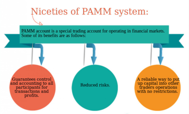 на изображении демонстрируются некоторые из преимуществ торговли на ПАММ-счетах