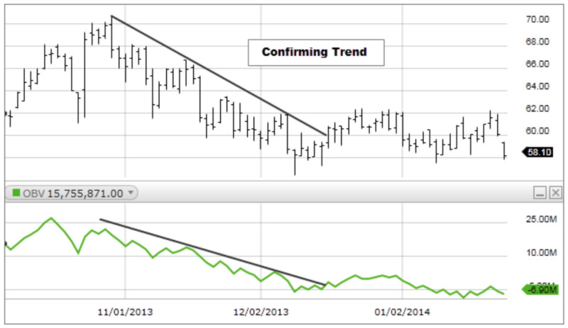   ,     On-balance volume  