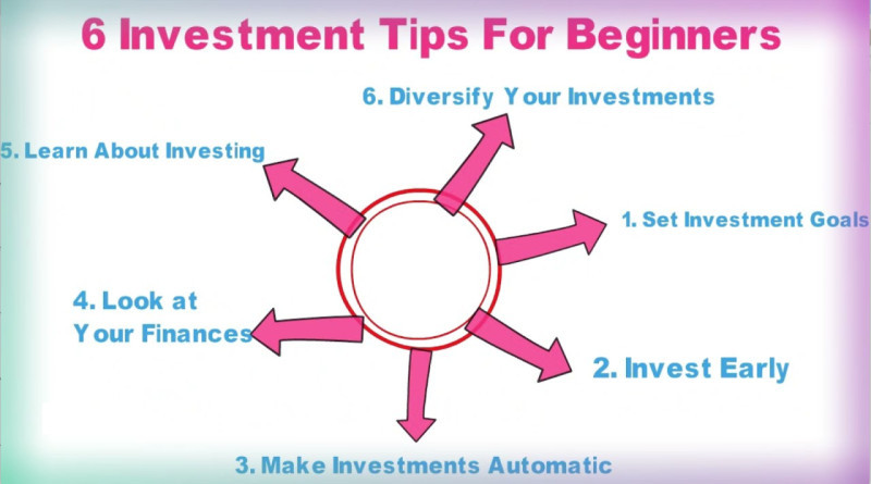 The diagram highlights several of the most important tips for beginner investors.