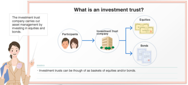 The image demonstrates how discretionary management works.