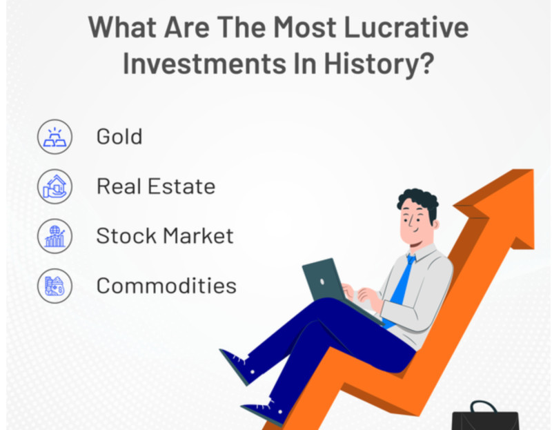 The image shows the most profitable classes of instruments for investing.