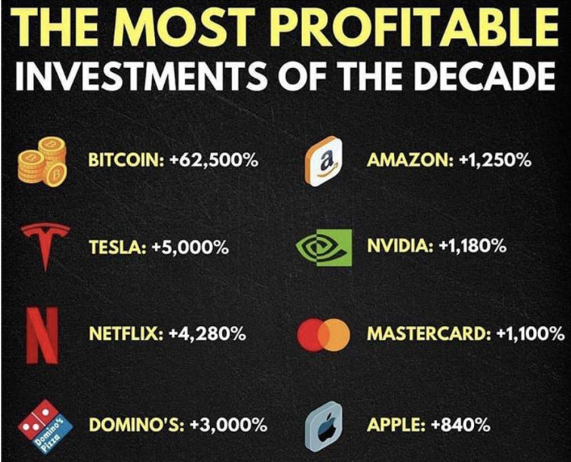 The illustration shows the most advantageous investments in stocks and cryptocurrencies.