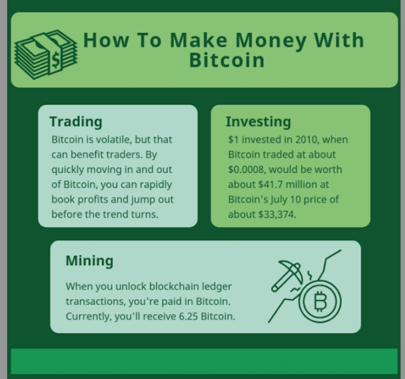 The illustration demonstrates some ways to earn money with cryptocurrency.