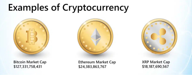 The illustration shows several examples of the most well-known cryptocurrencies with their symbols and market capitalization.