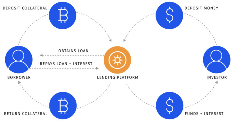 The image shows how staking works.