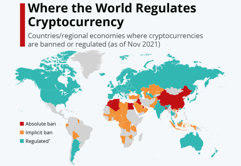 The map shows which countries have a full (red color) or partial (orange color) ban on cryptocurrency, and where transactions with it are allowed and regulated by the government (green color).