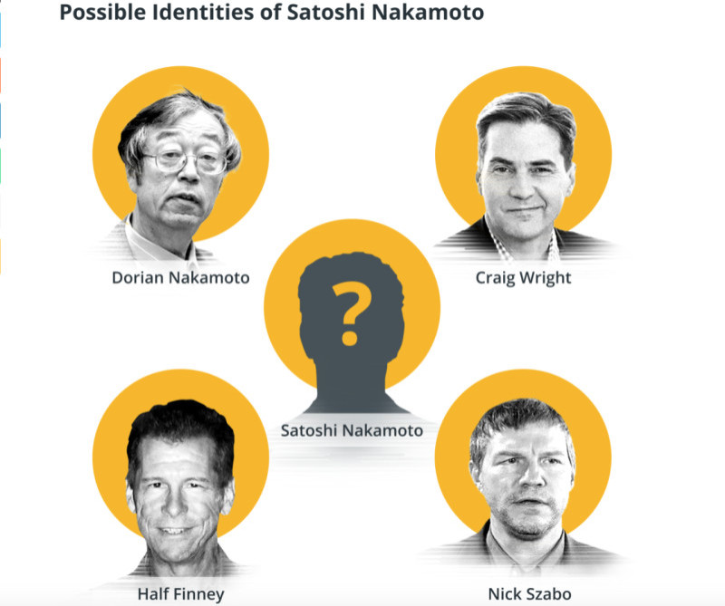 The illustration shows people who are believed to be Satoshi Nakamoto, the creator of Bitcoin.