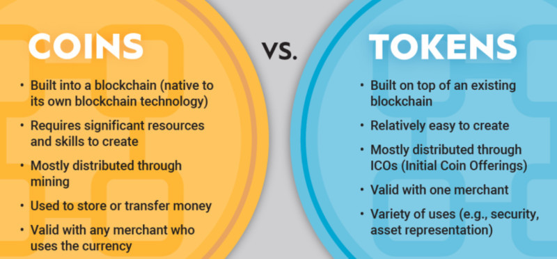 The illustration demonstrates the differences that characterize coins and tokens in cryptocurrency