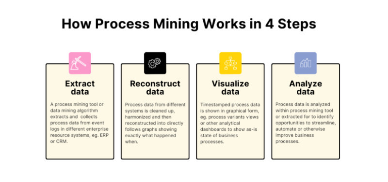 Mining is an excellent option for those who are not ready to invest in crypto.